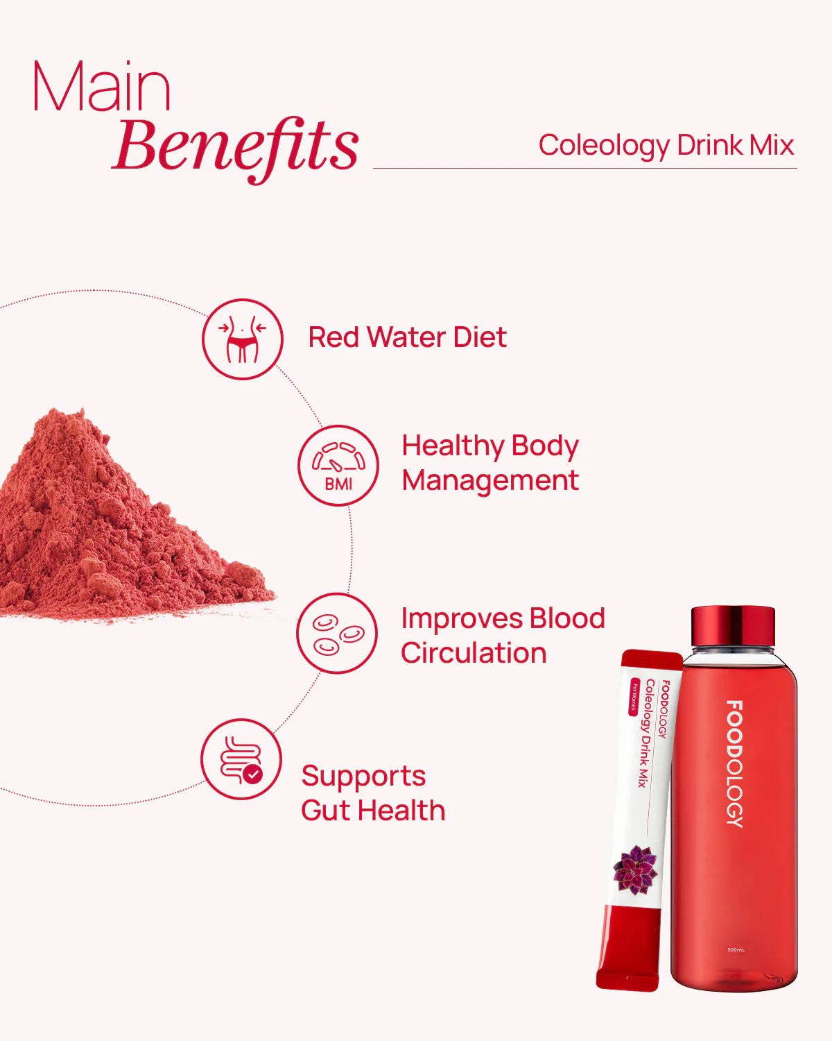 [FOODOLOGY] Coleology Red Water Diet Drink Mix