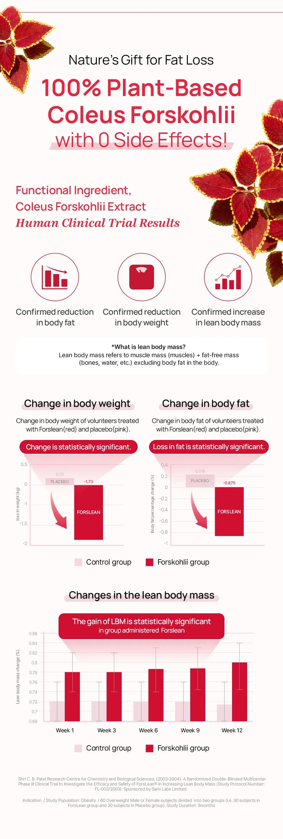 [FOODOLOGY] Coleology Red Water Diet Drink Mix