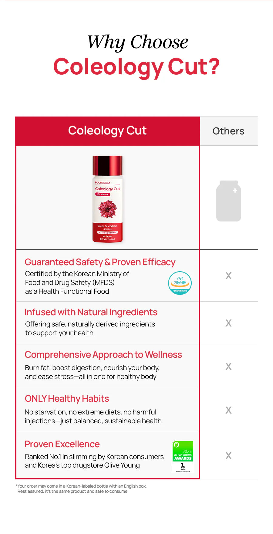 [FOODOLOGY] Coleology Cut 60 Tablets - One-month supply